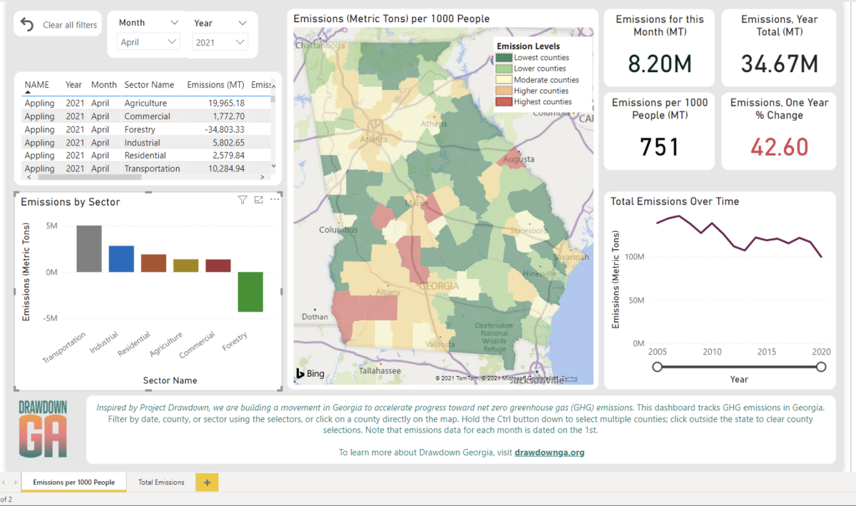 Drawdown Emissions Dashboard Seminars Climate and Energy